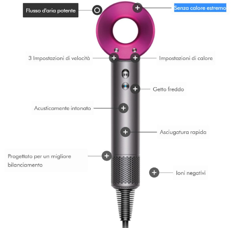 Dyson Supersonic Hair Dryer Asciugacapelli HD07 1600W Grigio Fucsia